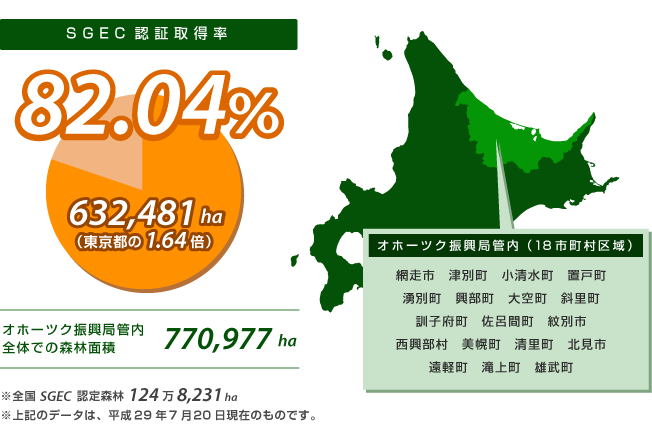 割合 一 日本 の 森林